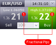 Wikifx:Menene Pip a Forex? Stage3.3